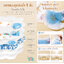BABY TATTOO ผ้ากันเปื้อนเด็ก ใช้แล้วทิ้ง 360 องศา