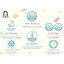 Dr.Penguin ทิชชู่เปียก เบบี้ไวฟ์ Food Grade 30 แผ่น แพ็ค 6 ห่อ