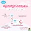 Kindee ออร์แกนิค นิปเปิ้ล แอนด์ ลิปแคร์ [15g.]