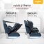 Nuebabe คาร์ซีท Car seat รุ่น Thunder ใช้ได้ตั้งแต่แรกเกิด