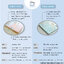 Airy ผ้าปูเบาะนอน ผ้า Cotton ผ้าปูเบาะแอร์รี่ Baby Breathable Matress Sheet