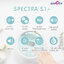 Spectra S1 PLUS New 2024 เครื่องปั๊มนมไฟฟ้า รับประกัน 1 ปี