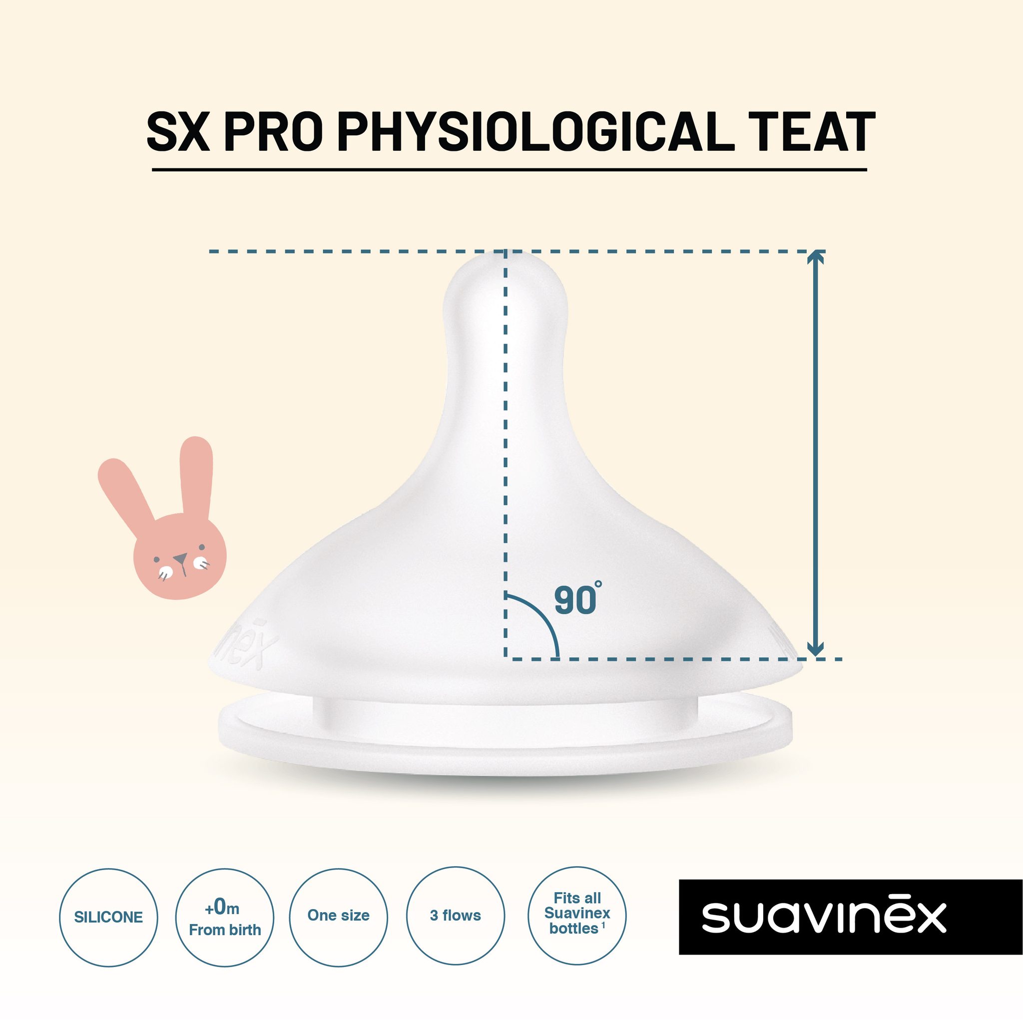 Suavinex จุกนม รุ่น SX PRO physiological teat (2 ชิ้น)