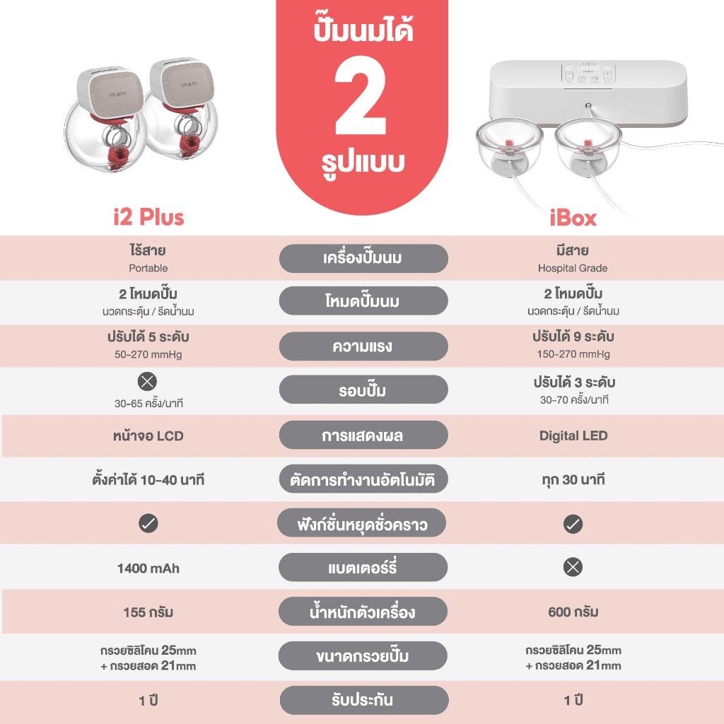 IMANI เครื่องปั๊มนมไร้สาย+มีสาย+แท่นชาร์จ เครื่องปั๊มนมเกรดโรงพยาบาล i1 Plus i2 Plus(PA) i2 Plus Box