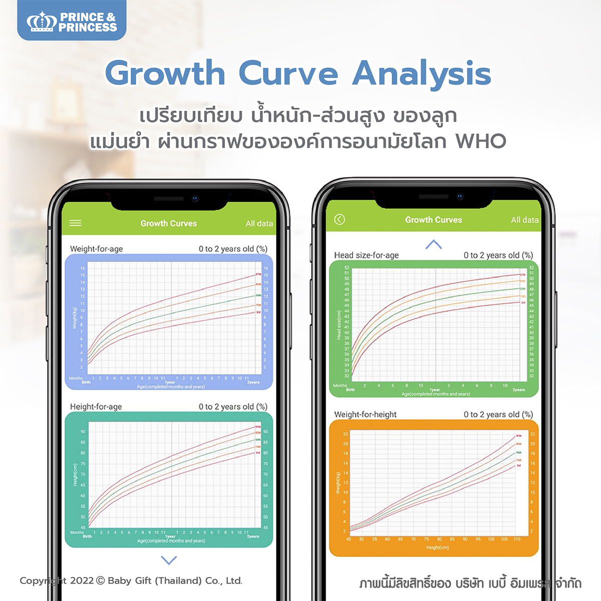 PRINCE & PRINCESS เครื่องชั่งน้ำหนักเด็ก ทารก Baby Scale