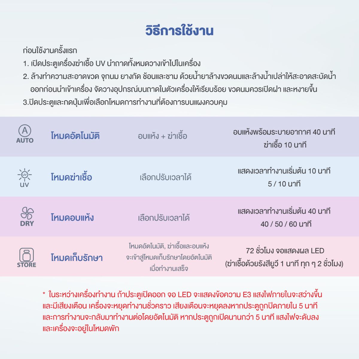 GLOWY Star Sterilizer & Dryer เครื่องอบฆ่าเชื้อด้วยแสงยูวี [รับประกัน 2 ปี]