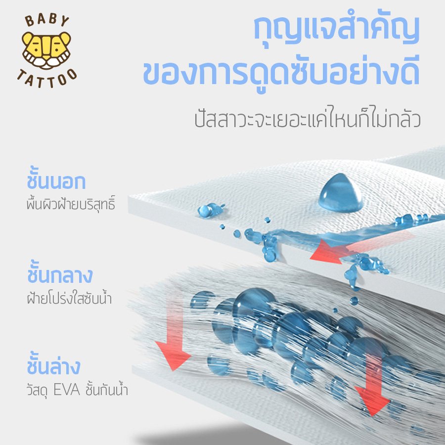 BABY TATTOO ผ้ารองกันปัสสาวะ ขนาด 110x80cm.