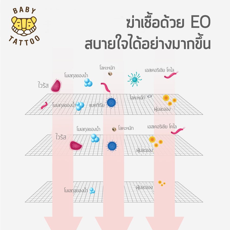 BABY TATTOO ผ้าก๊อซแท่งเช็ดทำความสะอาดฟัน แบบนิ่ม สำหรับเด็ก [1กล่อง 20ชิ้น]