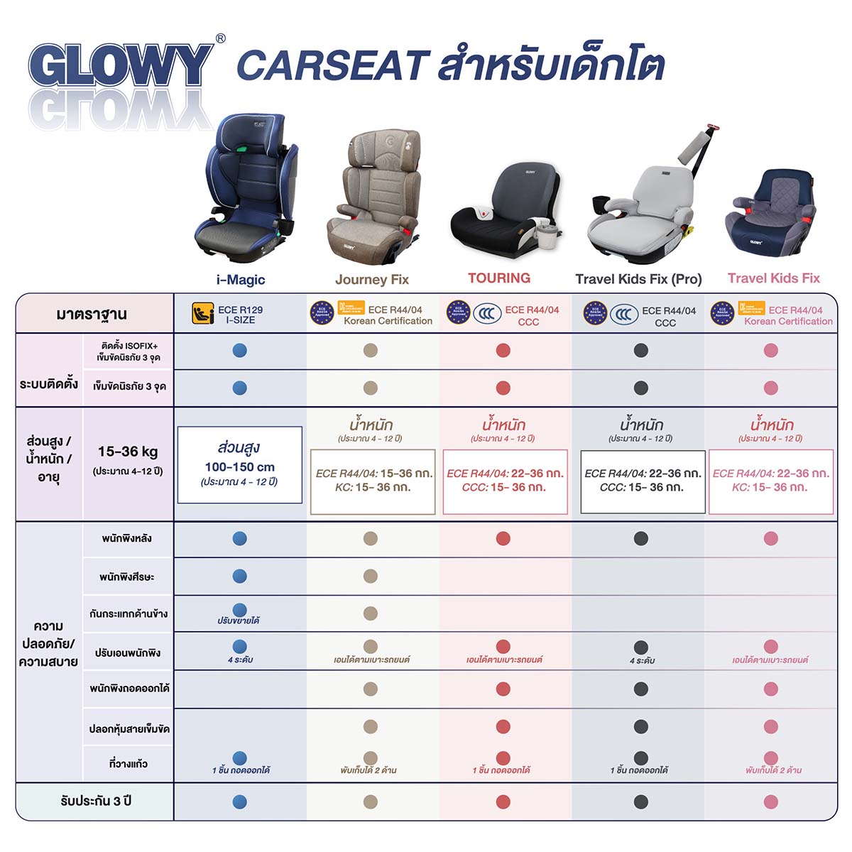 GLOWY Star คาร์ซีท บูสเตอร์ 2in1 carseat Booster isofix