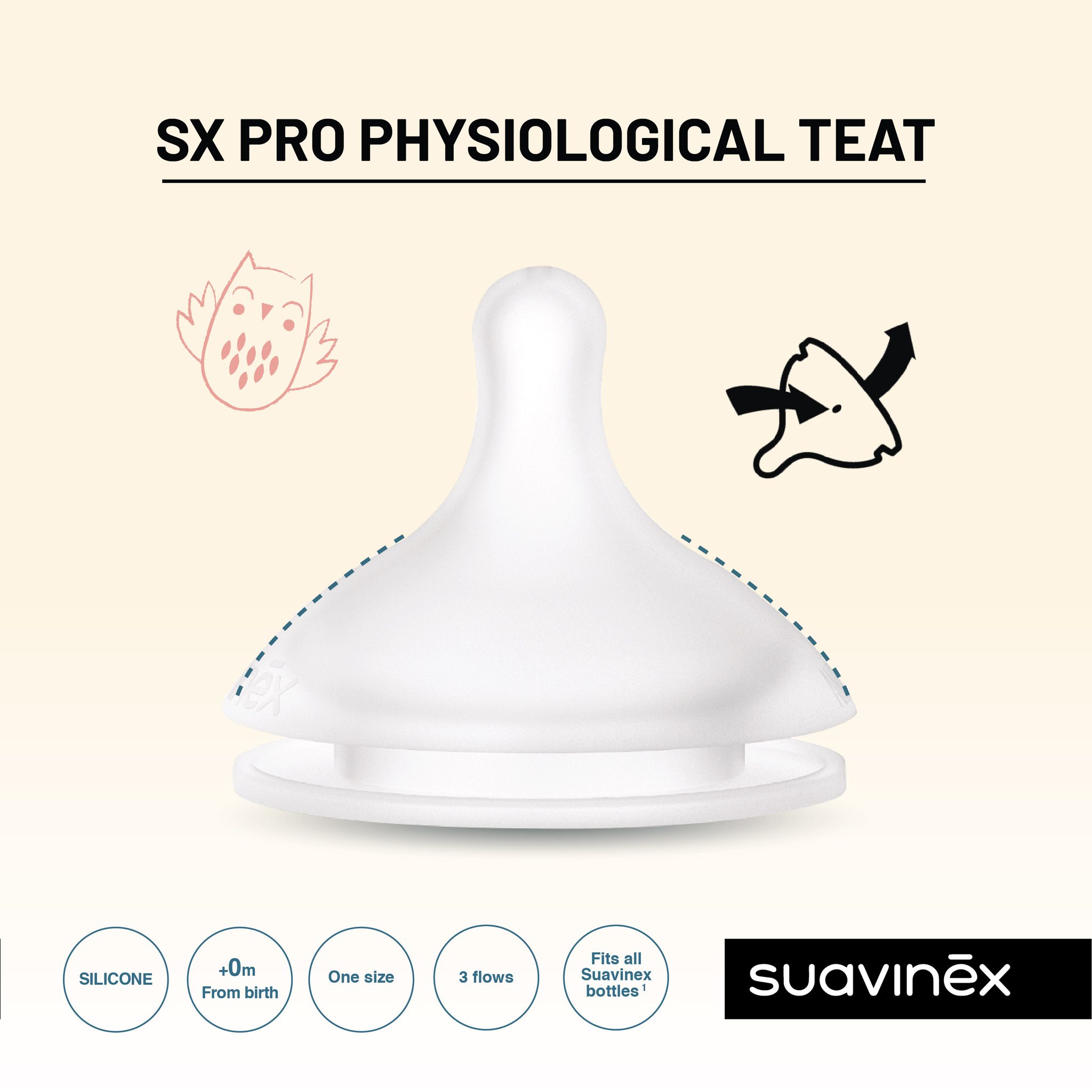 Suavinex จุกนม รุ่น SX PRO physiological teat (2 ชิ้น)