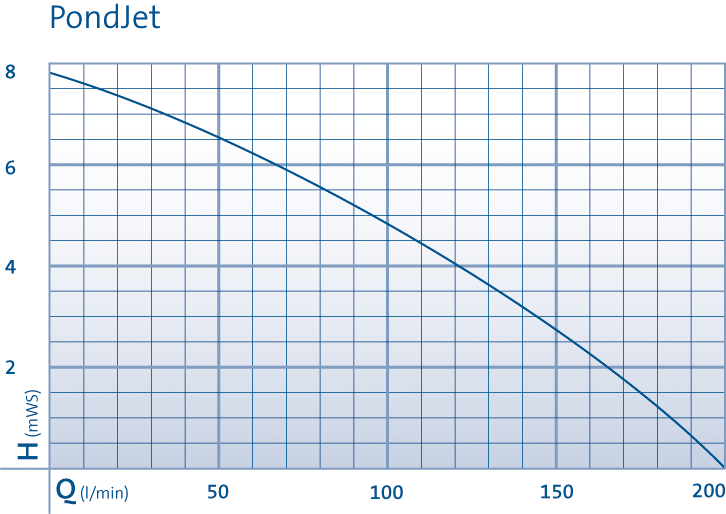 PondJet