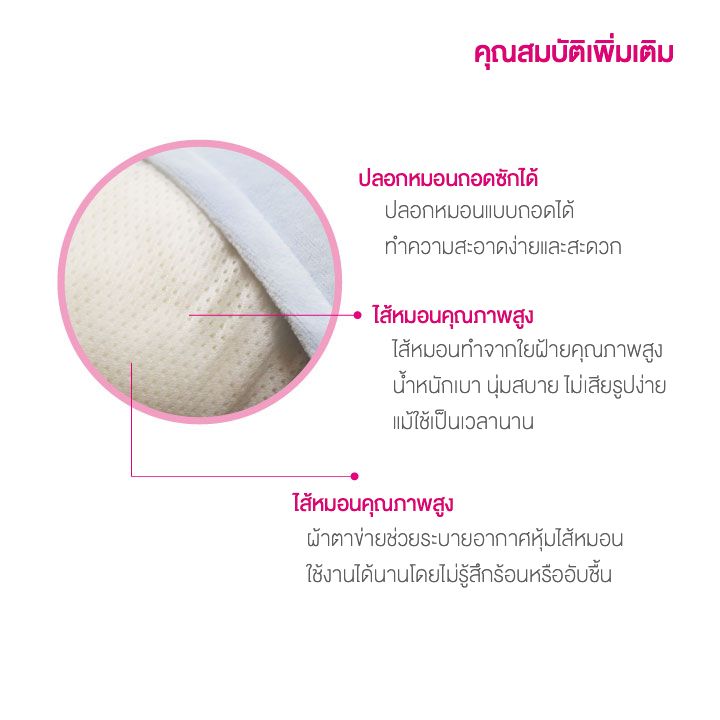 KU.KU Duckbill หมอนรองให้นม หมอนคุณแม่ หมอนคนท้อง หมอนให้นม หมอนรองรับสรีระคุณแม่