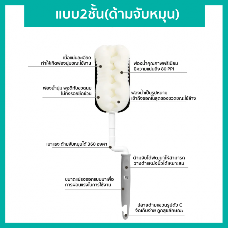 Lieto ชุดแปรงล้างขวดนม คอกว้าง คอแคบ จุกนม แปรงล้างหลอด