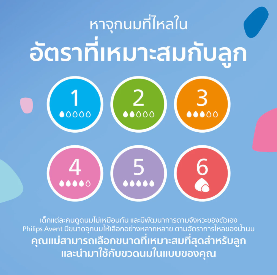 Philips Avent ขวดนม PPSU พร้อมจุกนมซิลิโคน ขวดนมทารก รุ่น Natural Response