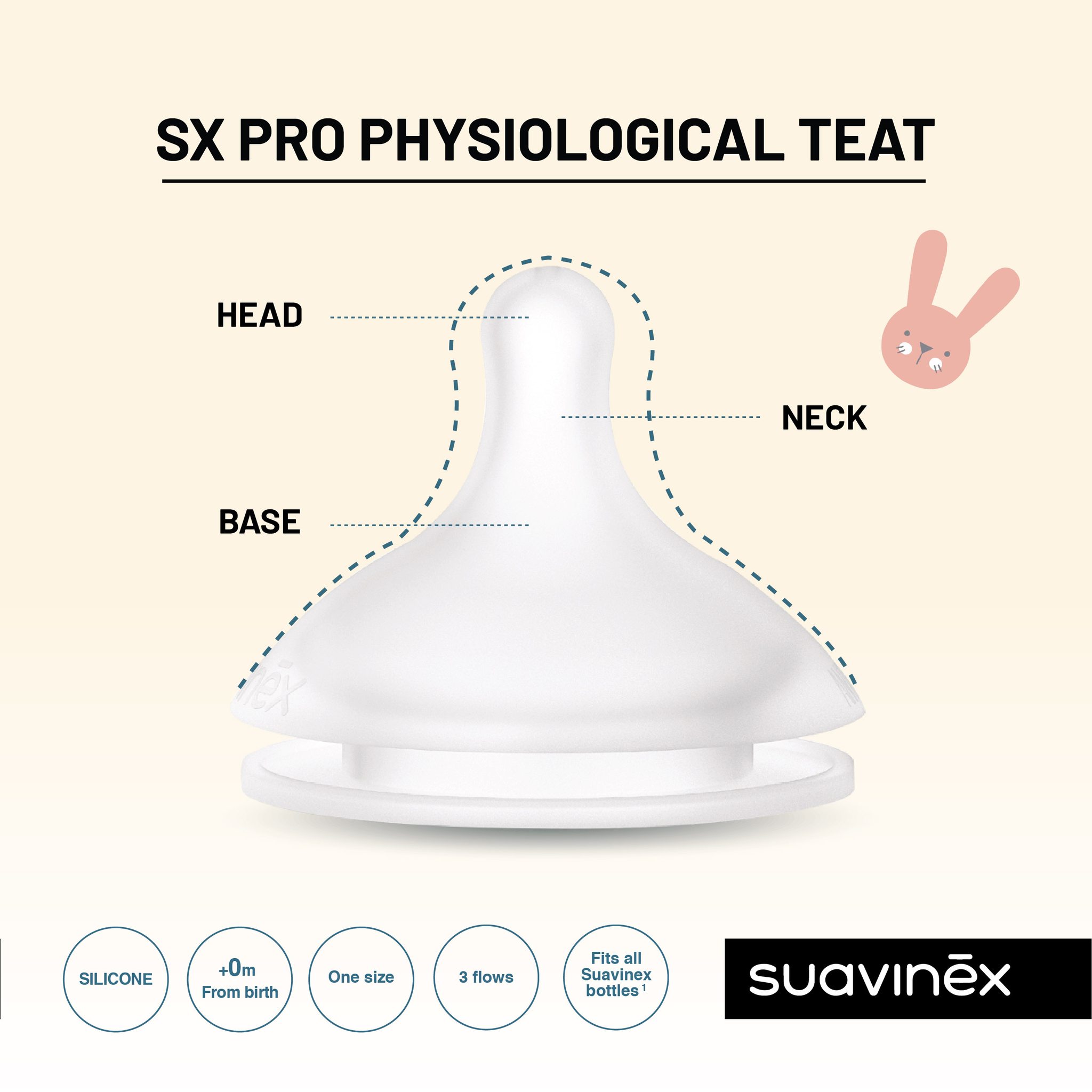 Suavinex จุกนม รุ่น SX PRO physiological teat (2 ชิ้น)