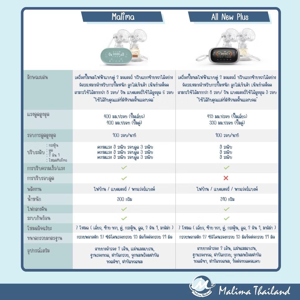 Malima เครื่องปั๊มนมไฟฟ้า ปั๊มคู่ รุ่น มาลิม่า