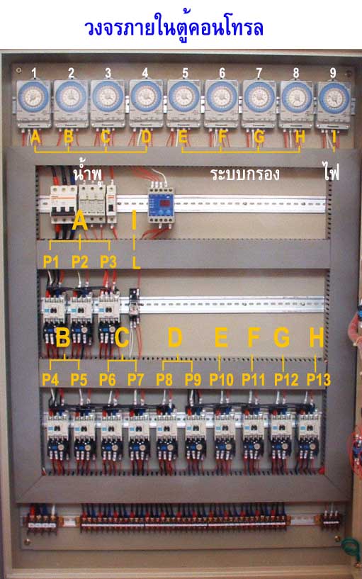 น้ำพุในบ่อเลี้ยงปลาคาร์ฟ บ้านคุณอรุณี