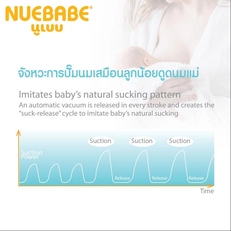 Nuebabe ชุดปั้มนมพร้อมขวด เพื่อประสิทธิภาพในการปั๊มนม เครื่องปั้มนม แบบปั้มมือ