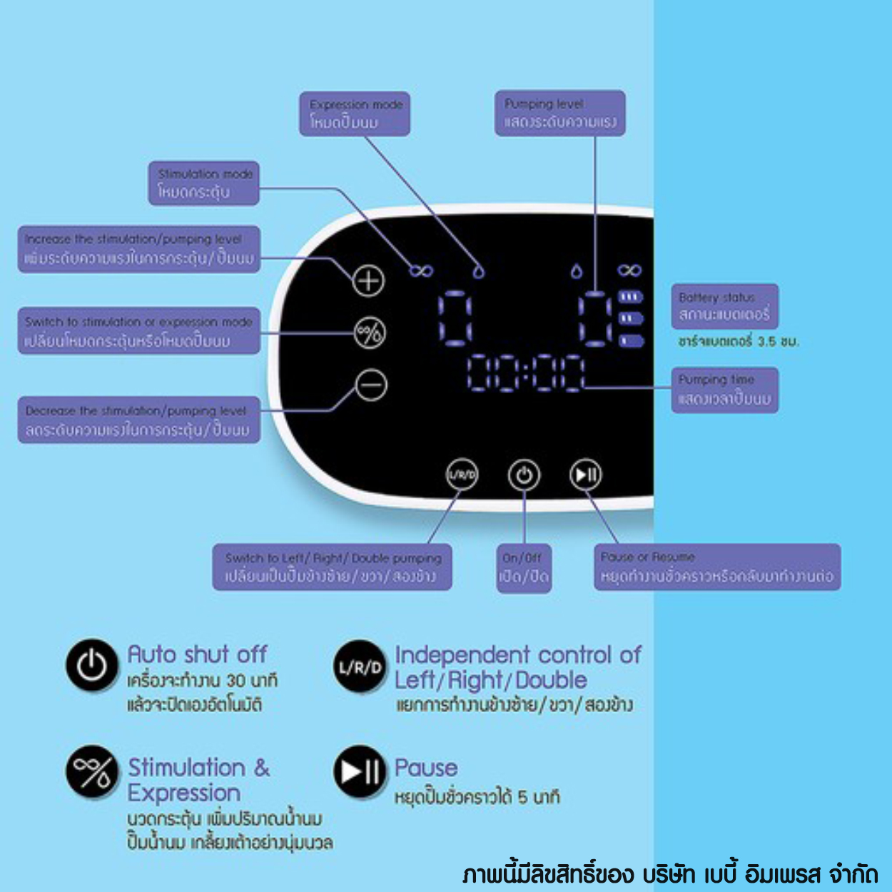 NATUR เครื่องปั๊มนมไฟฟ้า ปั๊มคู่ รุ่น D-5