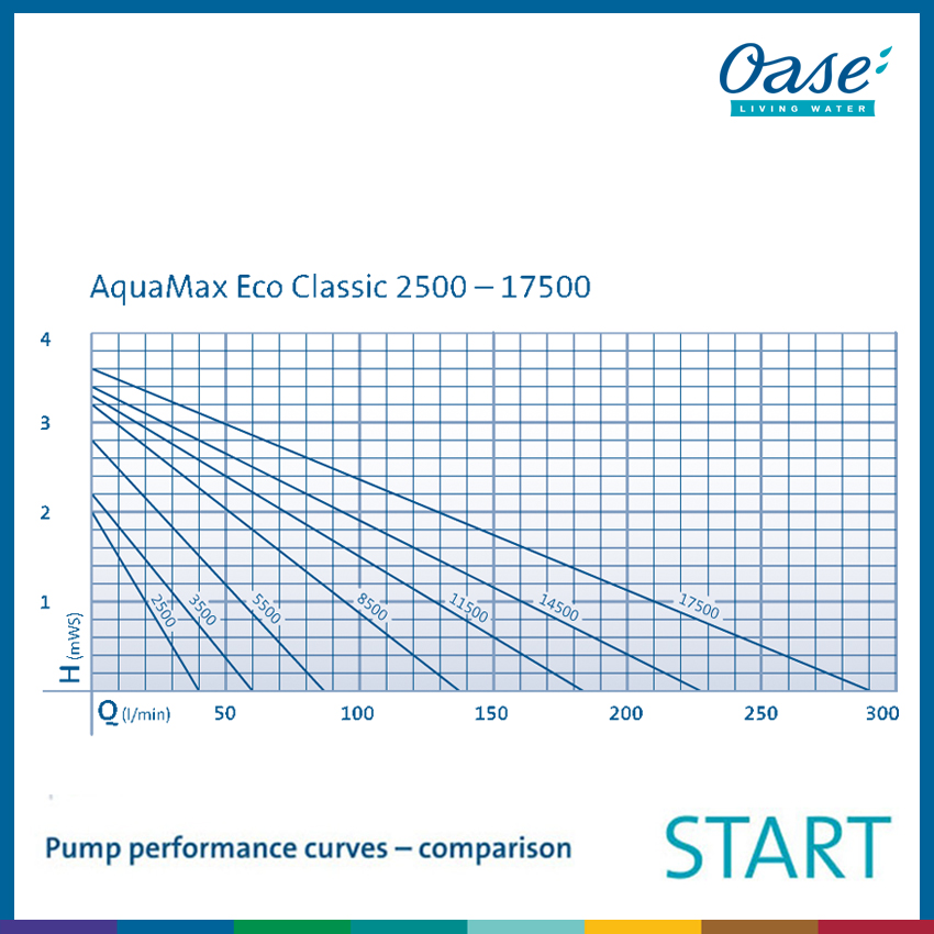 AquaMax ECO Classic 2500
