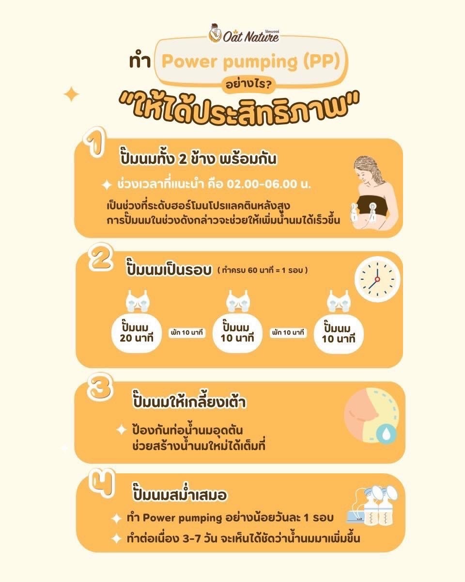 Oat Nature ข้าวโอ๊ตเพิ่มน้ำนม บำรุงน้ำนม โดยเภสัชกร