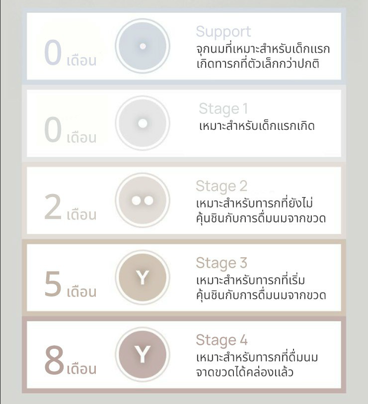 Moyuum จุกนมซิลิโคน SUPPORT REAL-FIT 1เซต : 2 ชิ้น รุ่น ซัพพอร์ต By Lillymann