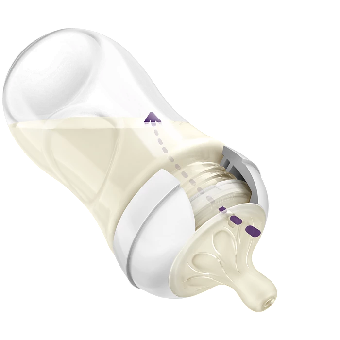 Philips Avent ขวดนมพร้อมจุกนมซิลิโคน ขวดนมทารก รุ่น Natural Response
