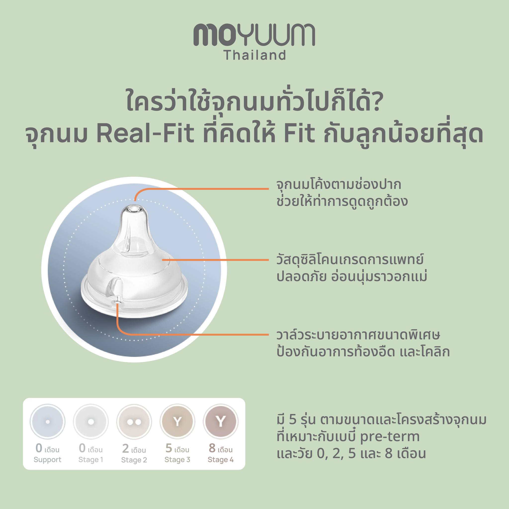 Moyuum จุกนมซิลิโคน SUPPORT REAL-FIT 1เซต : 2 ชิ้น รุ่น ซัพพอร์ต By Lillymann