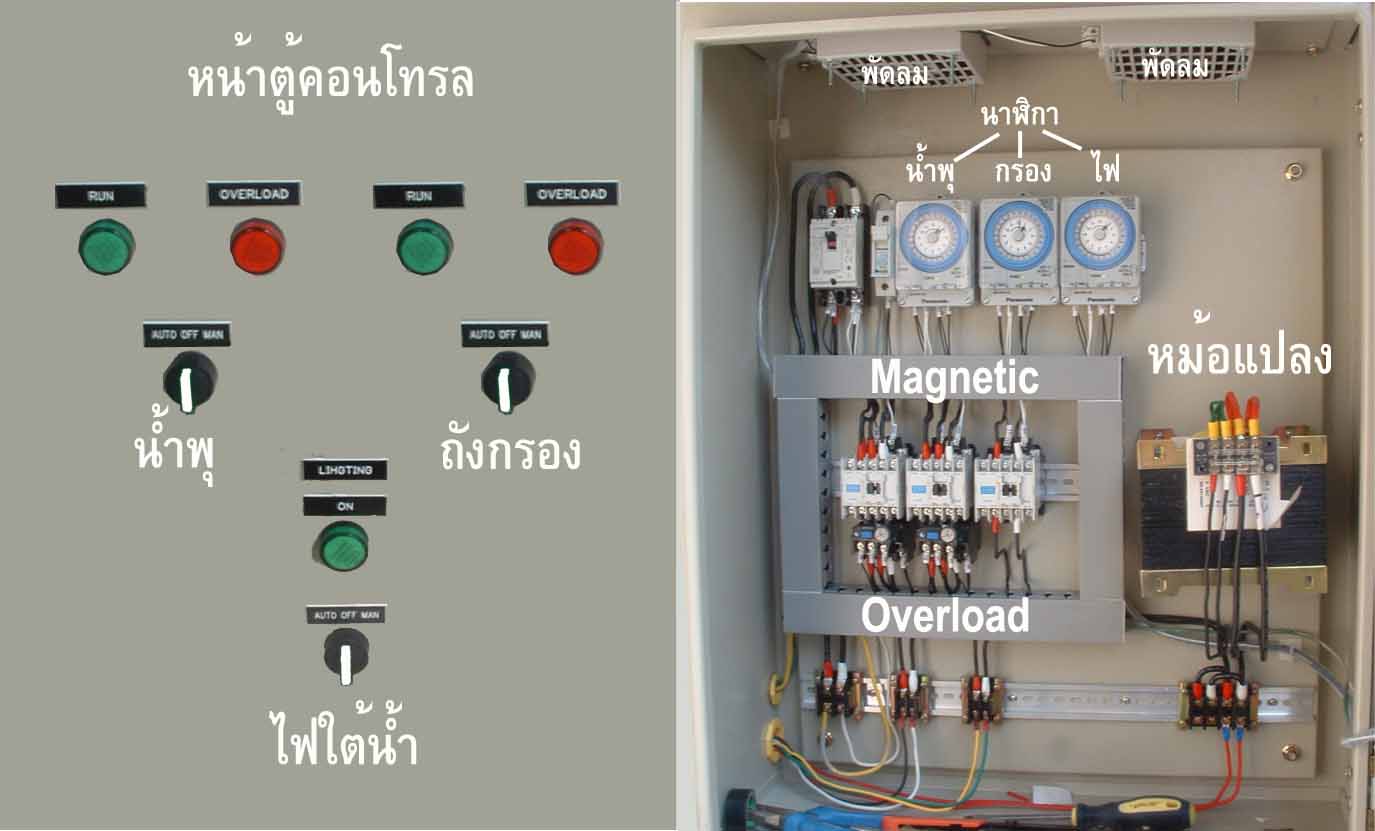 น้ำพุ ฮวงจุ้ย หน้าบ้านคุณเจี๊ยบ