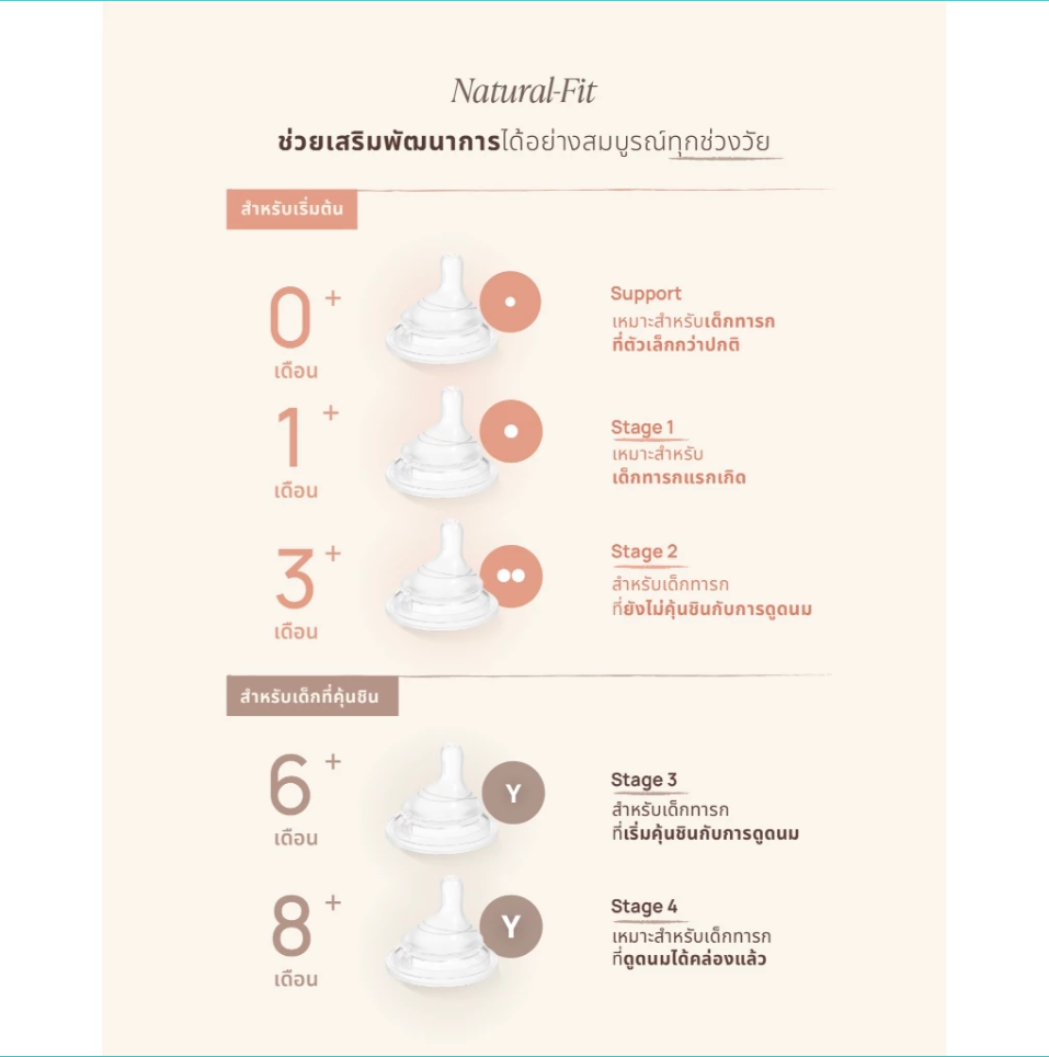 Moyuum จุกนมซิลิโคน SUPPORT REAL-FIT 1เซต : 2 ชิ้น รุ่น ซัพพอร์ต By Lillymann