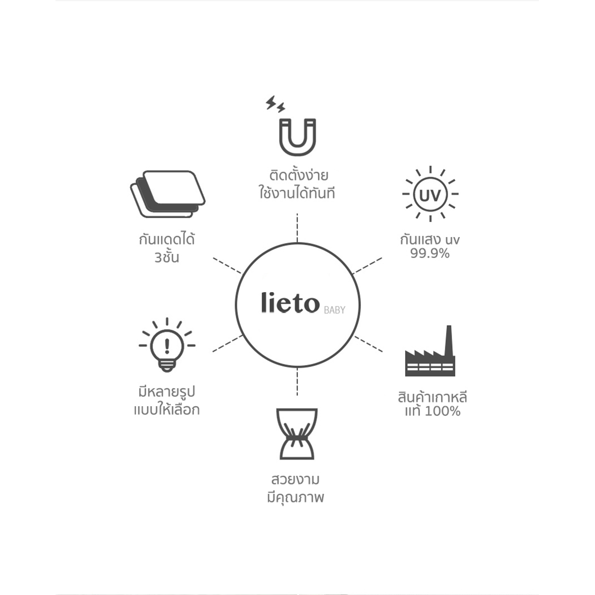 Lieto ผ้าม่านบังแดด สำหรับลูกน้อย