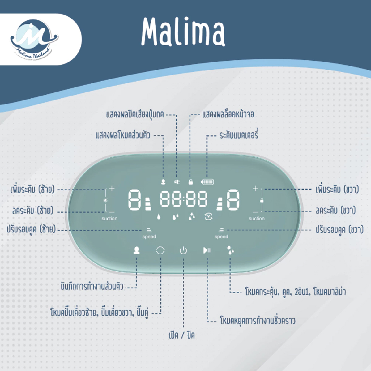 Malima เครื่องปั๊มนมไฟฟ้า ปั๊มคู่ รุ่น มาลิม่า
