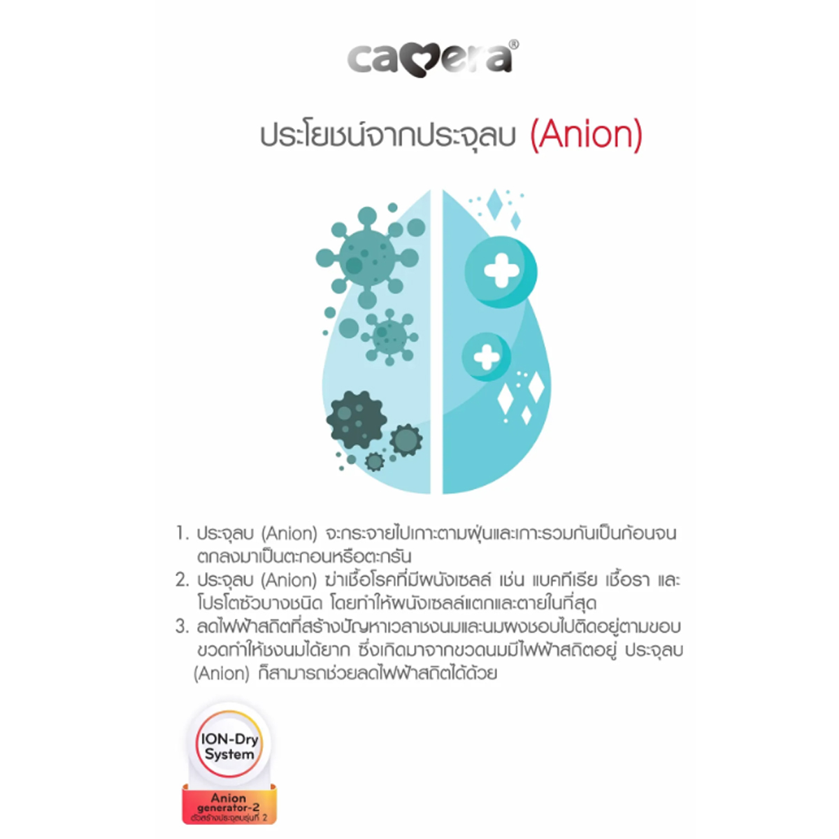 Camera เครื่องนึ่งขวดนม พร้อมอบแห้ง รุ่น ION-DRY5