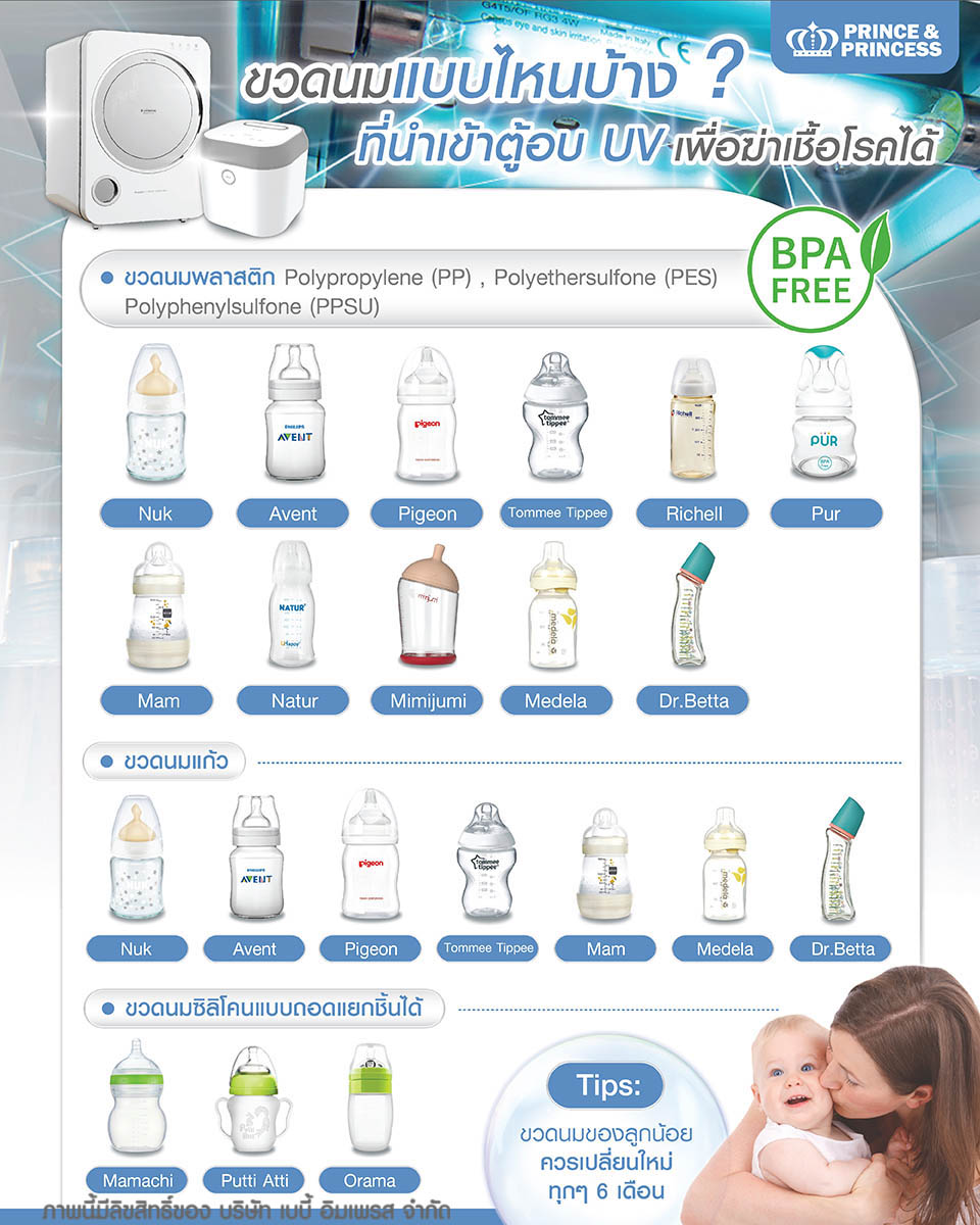 PRINCE & PRINCESS เครื่องอบยูวีเกาหลี UV Gen 3 LED