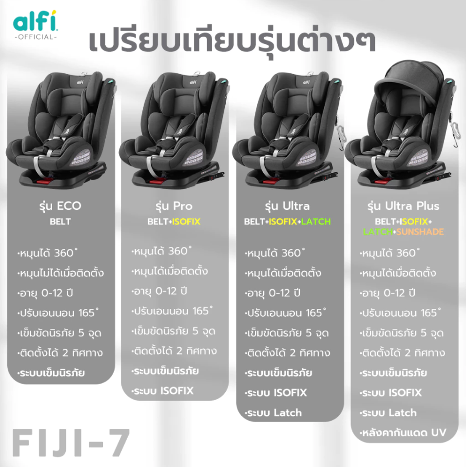 alfi คาร์ซีท รุ่น FIJI-7 เเรกเกิด-12 ปี หมุนได้ 360 องศา