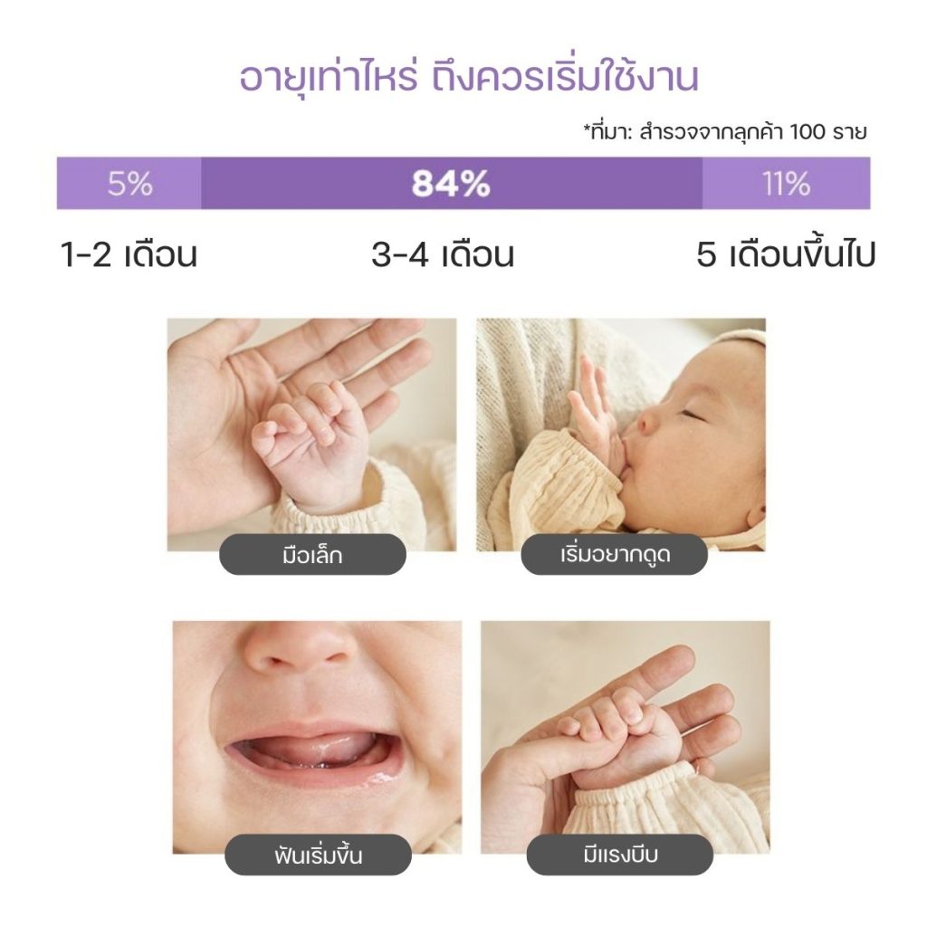 Moyuum ยางกัดใส่ข้อมือ สำหรับเด็ก สามารถเลือกสีได้