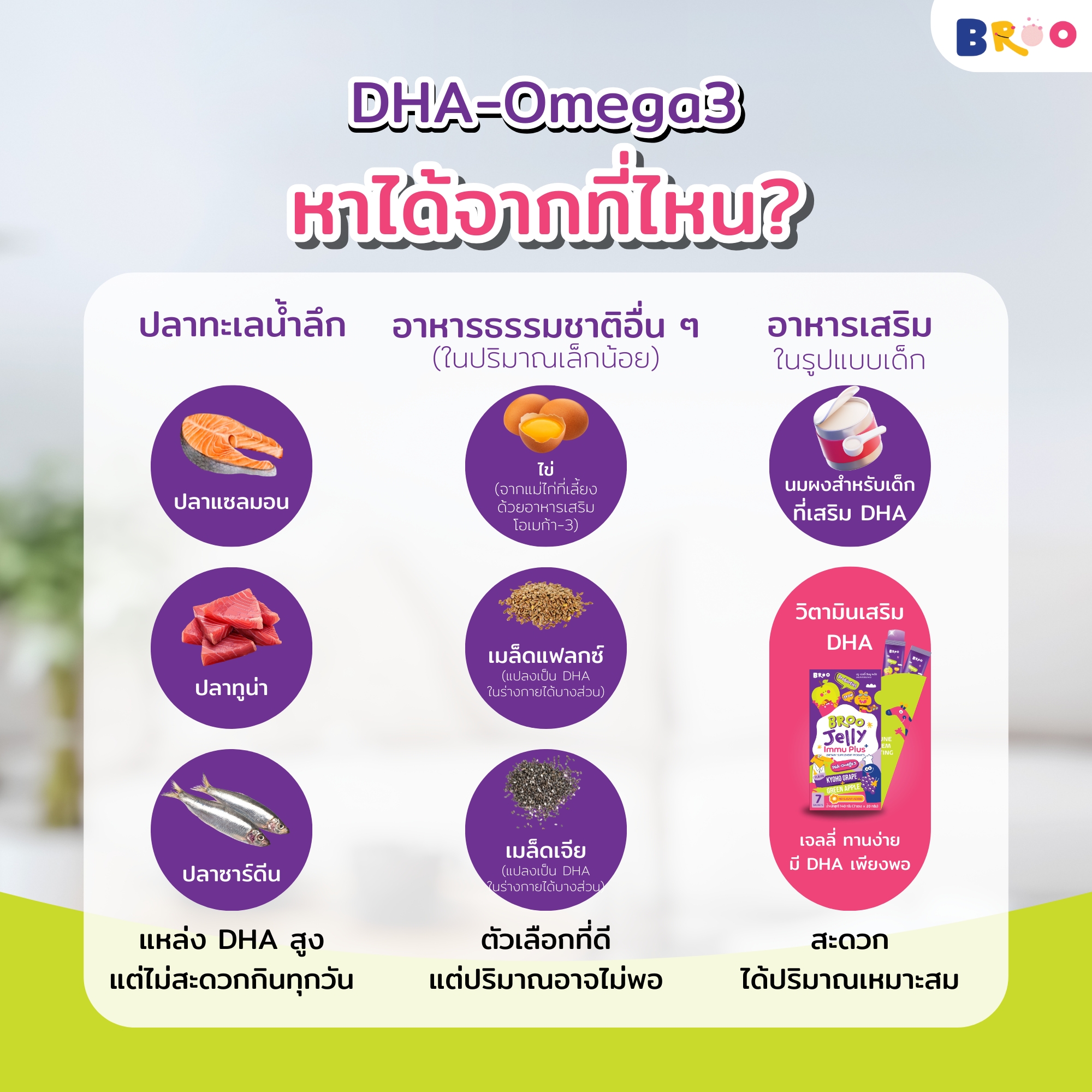 BROO Jelly Immu Plus บรู เจลลี่ อิมมู พลัส สำหรับเด็ก 2 ปี ขึ้นไป