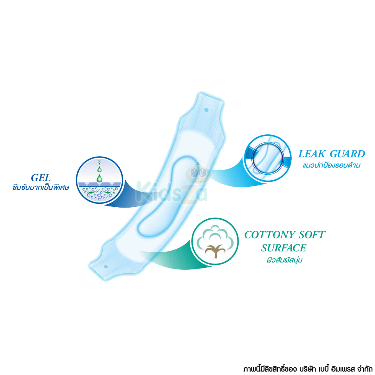 Sanita ผ้าอนามัยแบบห่วง หลังคลอด [ห่อ10ชิ้น]