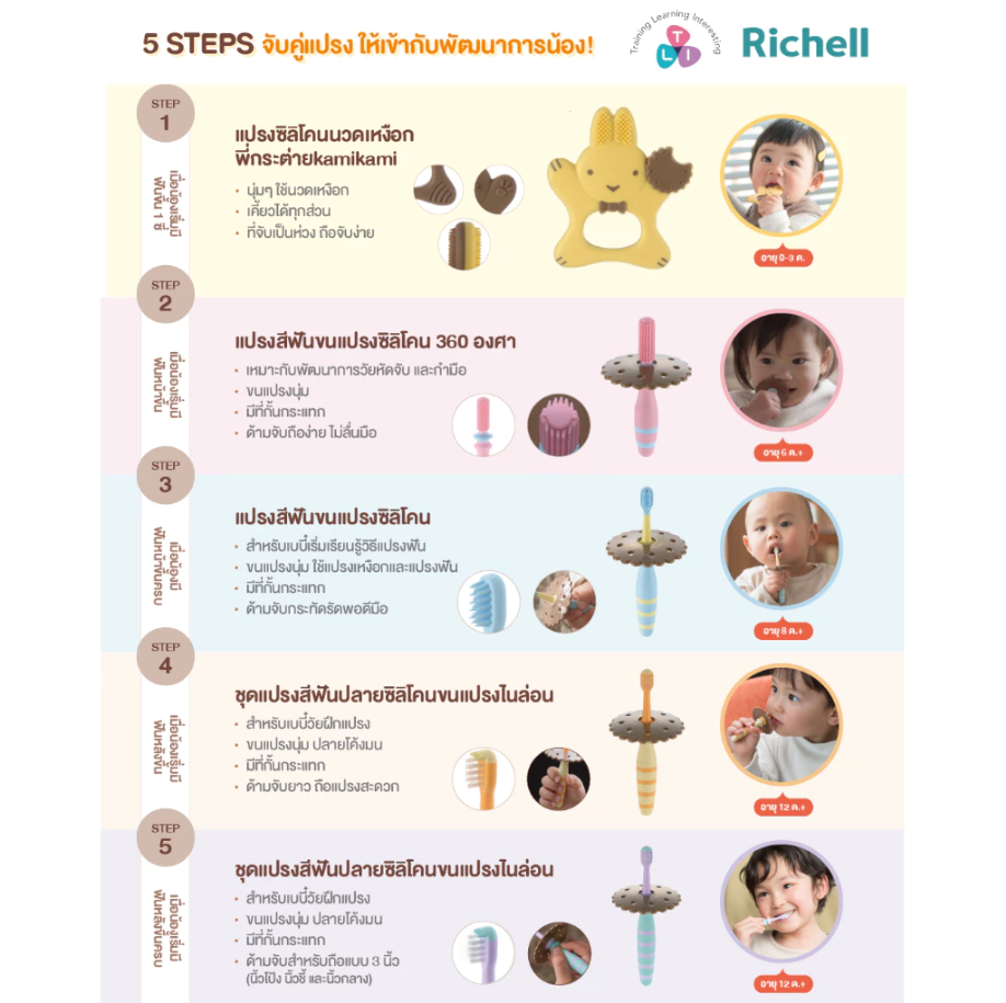 Richell TLI ชุดแปรงฟัน สำหรับเด็ก วัยทานอาหารแล้ว 6เดือน - 2ปี