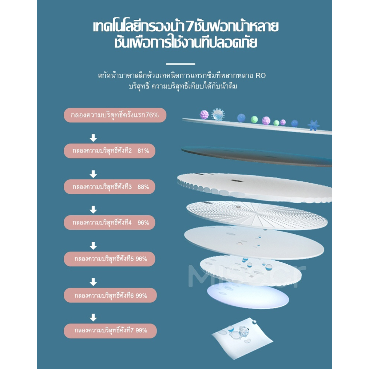 MISECR เบบี้ไวฟ์ ทิชชู่เปียก สำหรับเด็ก 80 แผ่น