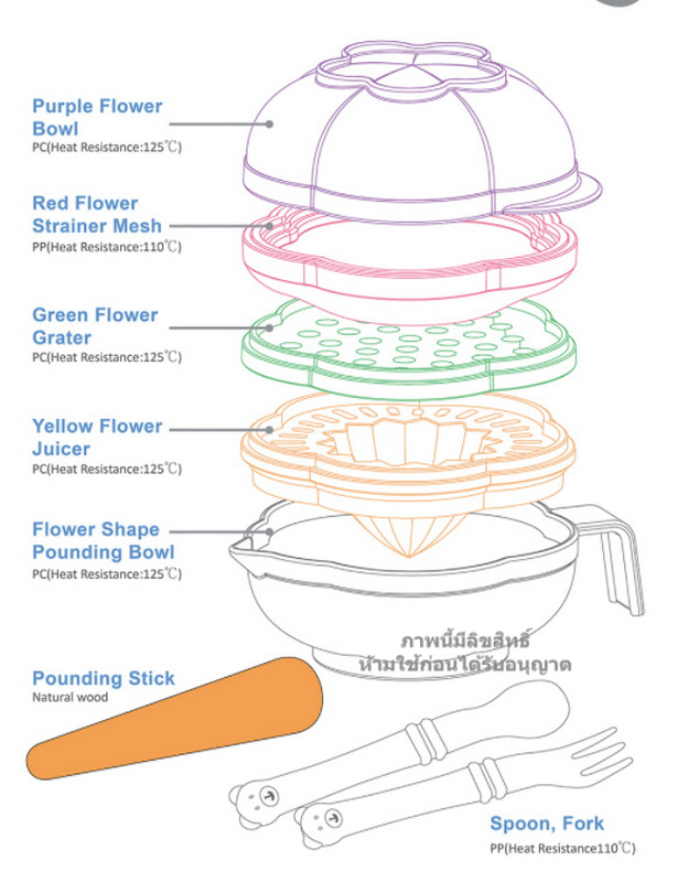 Farlin ฟาร์ลิน ชุดชามบด ขูด คั้น ชุดบดอาหาร ที่คั้นน้ำส้ม 7in1 Baby food maker