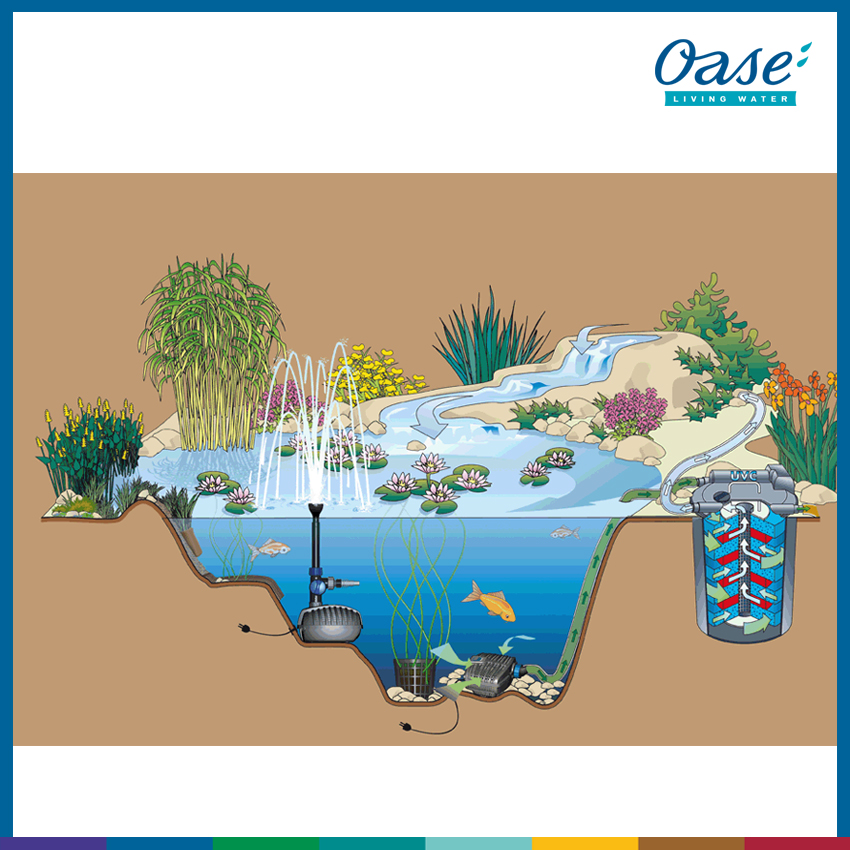 AquaMax ECO Classic 2500