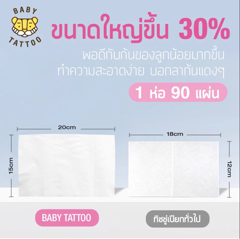 BABY TATTOO Baby Wipes ผ้าเช็ดอเนกประสงค์ ทิชชู่เปียก เบบี้ไวพ์ สำหรับเด็ก