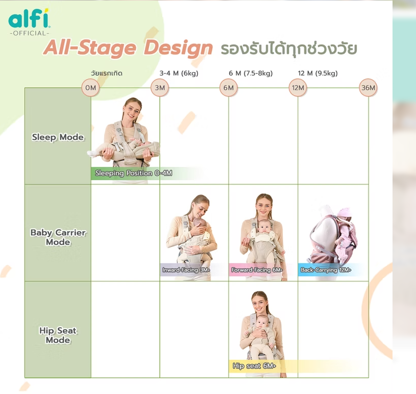 Alfi เป้อุ้มเด็ก มัลติฟังก์ชัน Lulu-4 (แรกเกิด-3ปี) รุ่นใหม่! Lulu-4 PRO+ เตียงนอนถอดสลับนั่งได้ เจ้าเดียวในไทย ผ้าน้ำลายออแกนิค 100%