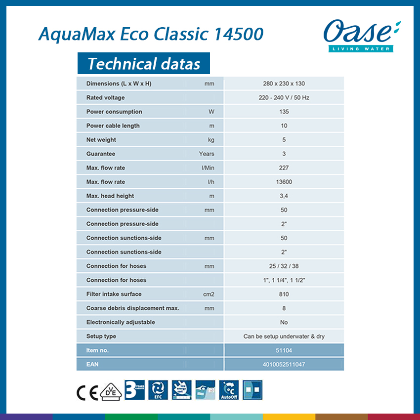 AquaMax ECO Classic 14500