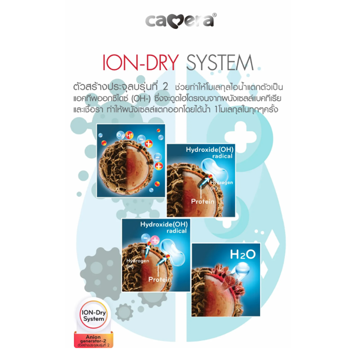 Camera เครื่องนึ่งขวดนม พร้อมอบแห้ง รุ่น ION-DRY5